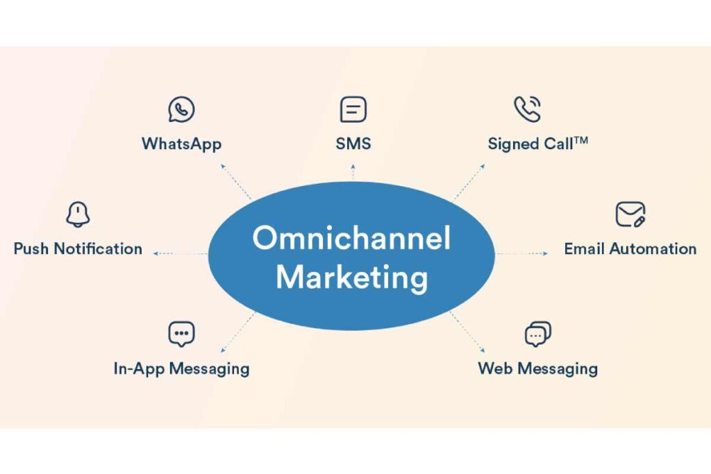 omnichannel marketing strategy